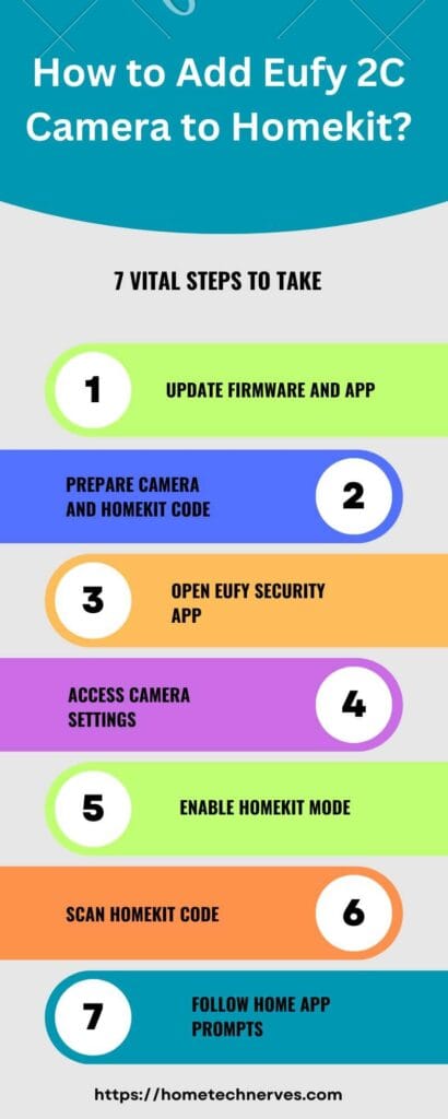 Add Eufy Camera to Homekit