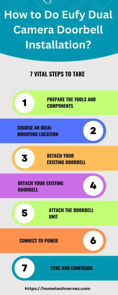 Eufy Doorbell Install