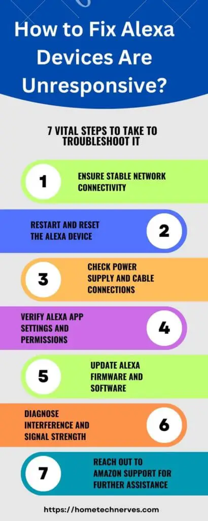 How to Fix Alexa Devices Are Unresponsive