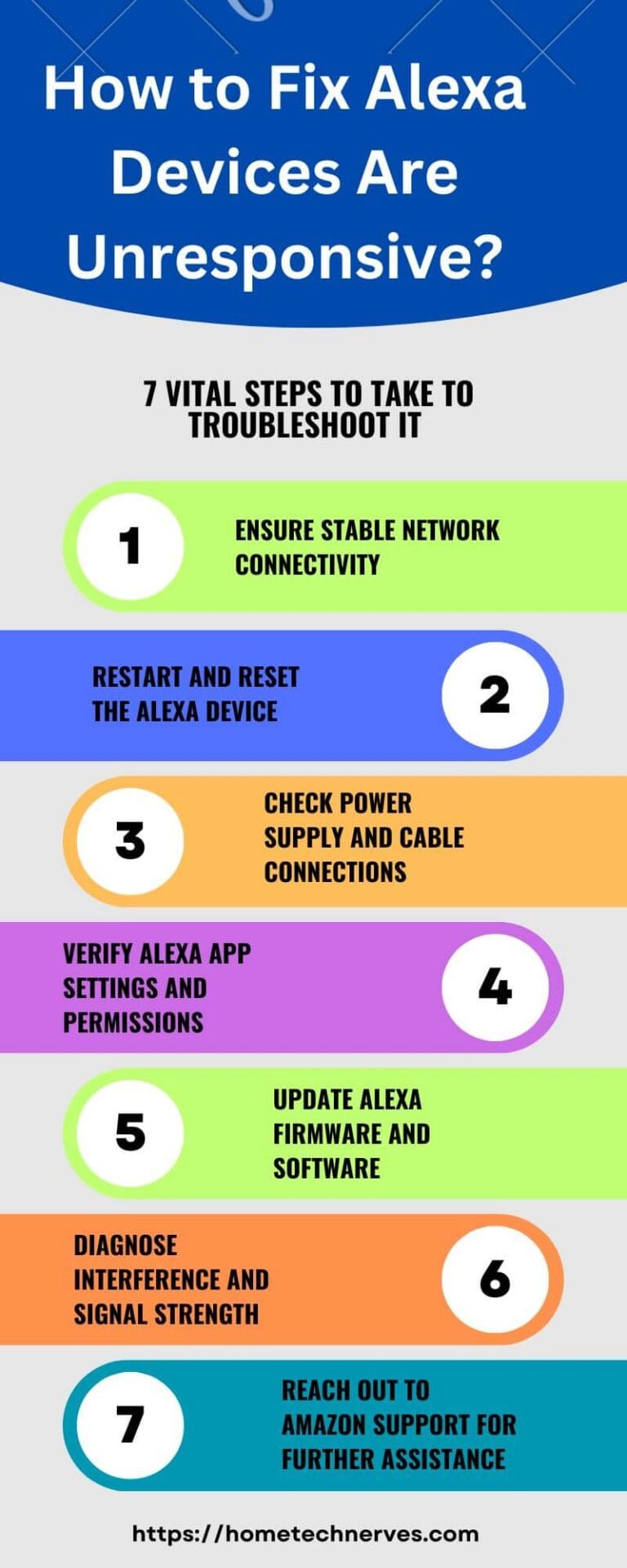 How to Fix Alexa Devices are Unresponsive 11 Best Methods