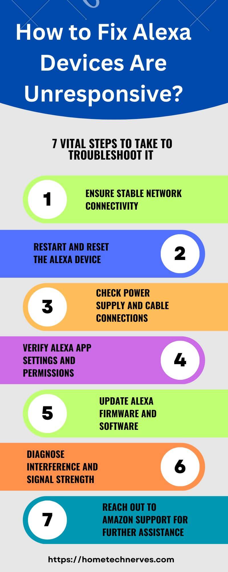 How To Fix Alexa Devices Are Unresponsive 11 Best Methods