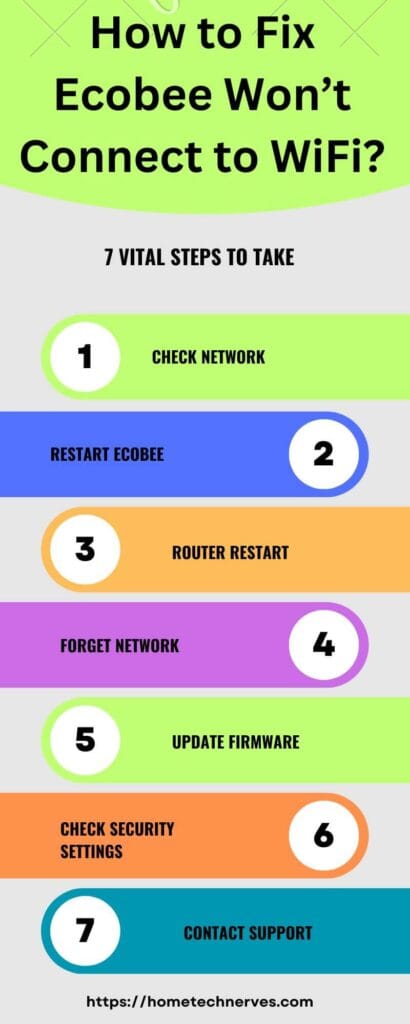 Ecobee Won’t Connect to WiFi 