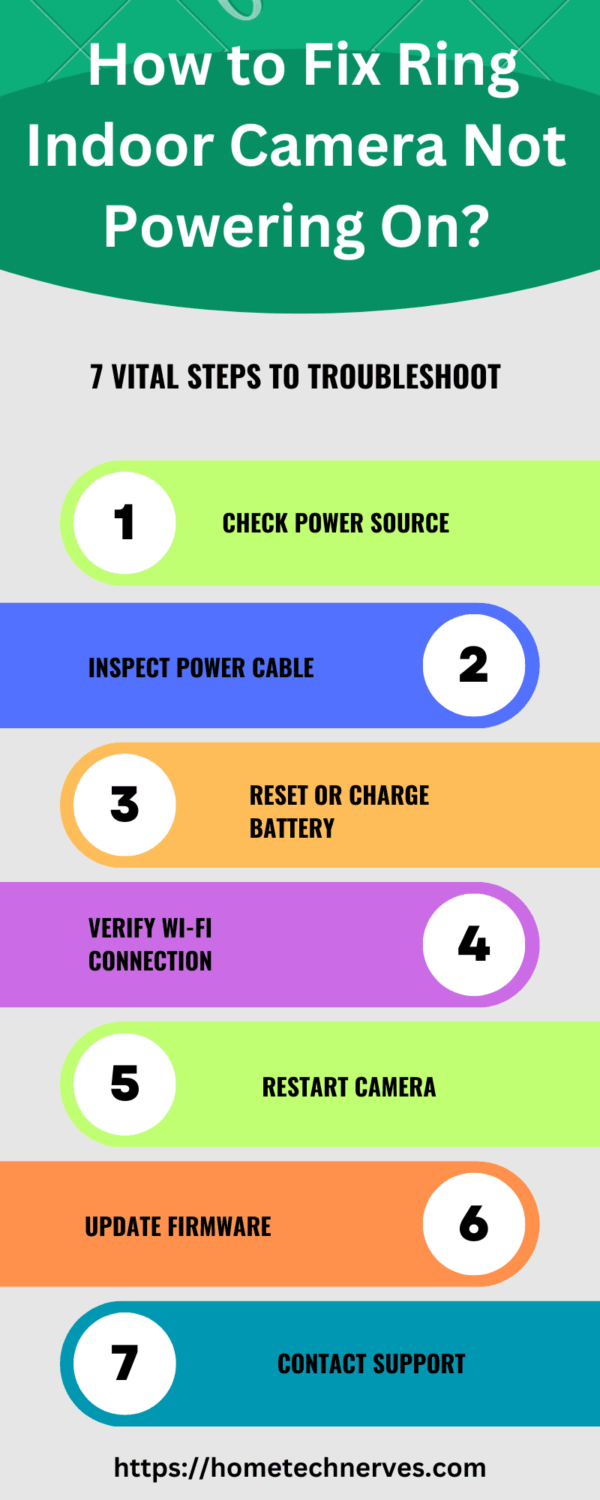 Ring Camera Not Turning On - A Comprehensive Guide
