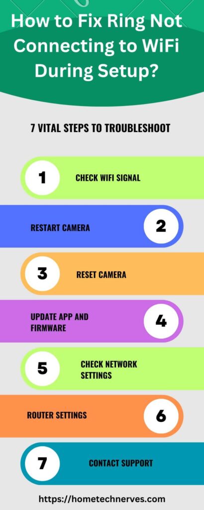 How to Set Up Ring Camera to WiFi? 