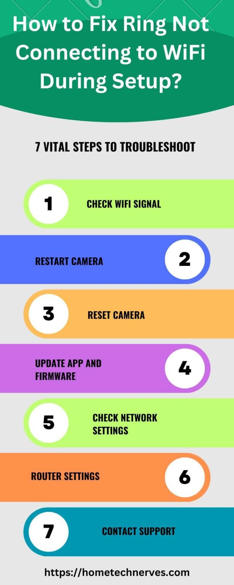 How to Set Up Ring Camera to WiFi? 12 Vital & Quick Steps
