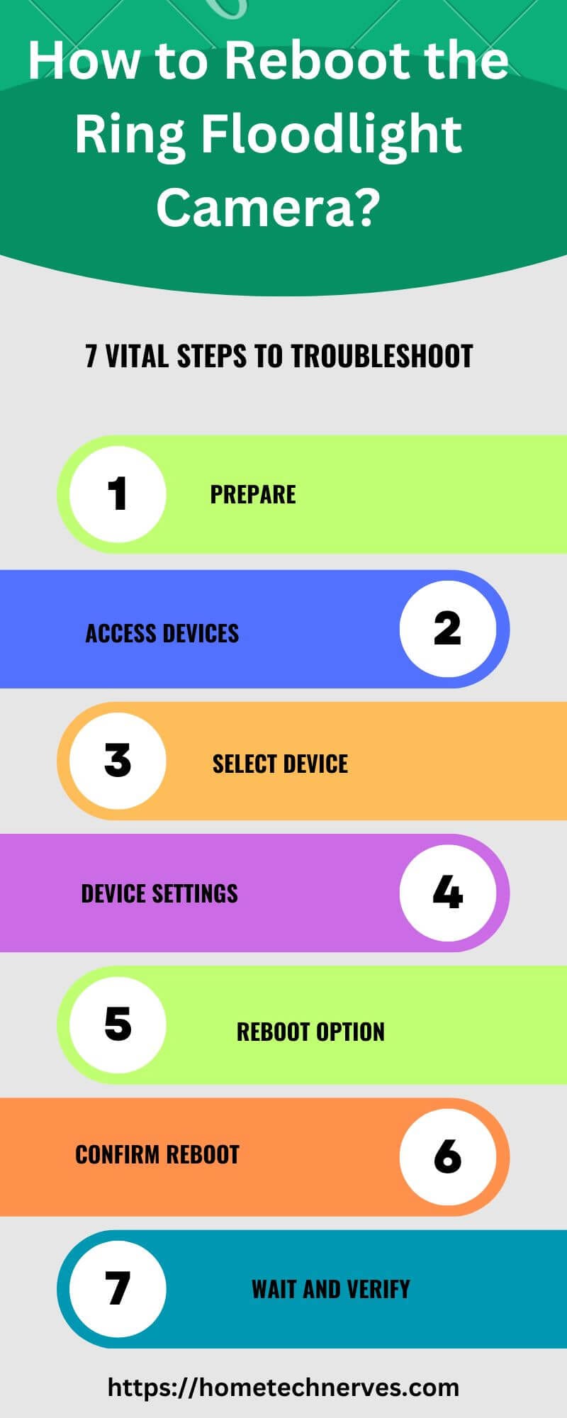 Ring Floodlight Stays on at Night A Complete Guide Home Tech Nerves