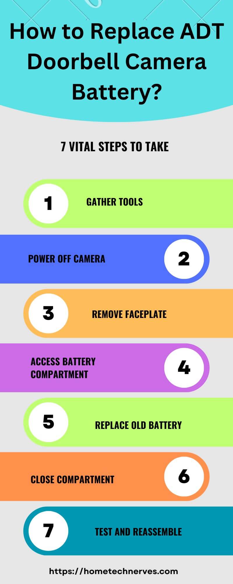 How to Replace ADT Doorbell Camera Battery - Full Guide