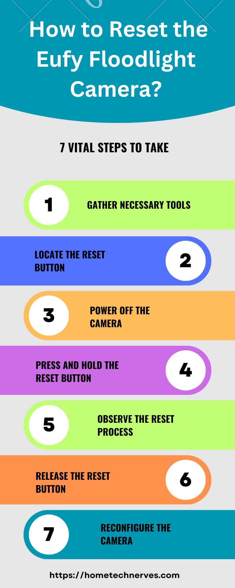 How to Reset Eufy Camera? Home Tech Nerves