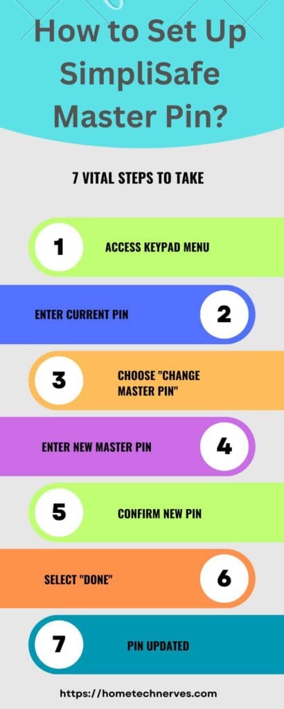 SimpliSafe Master Pin