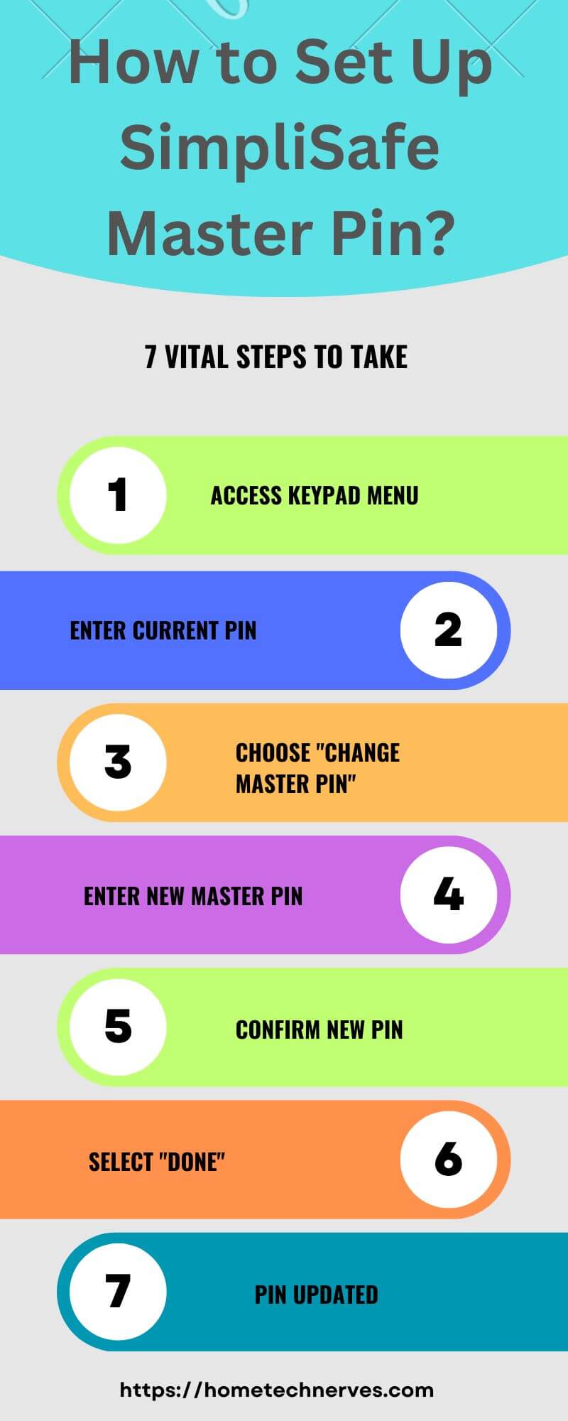 SimpliSafe Master Pin