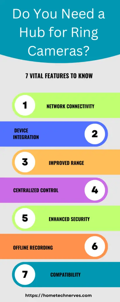 Do You Need a Hub for Ring Cameras?