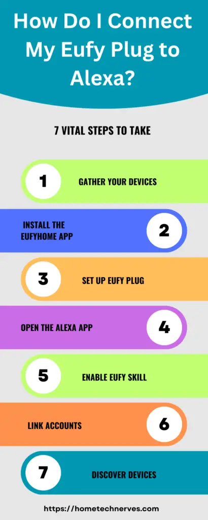 Does Eufy Work With Alexa?