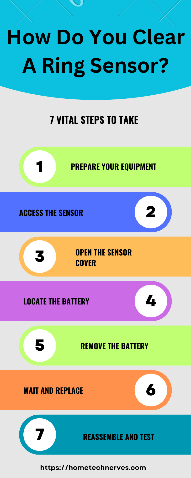 Ring Sensor Required Bypass 