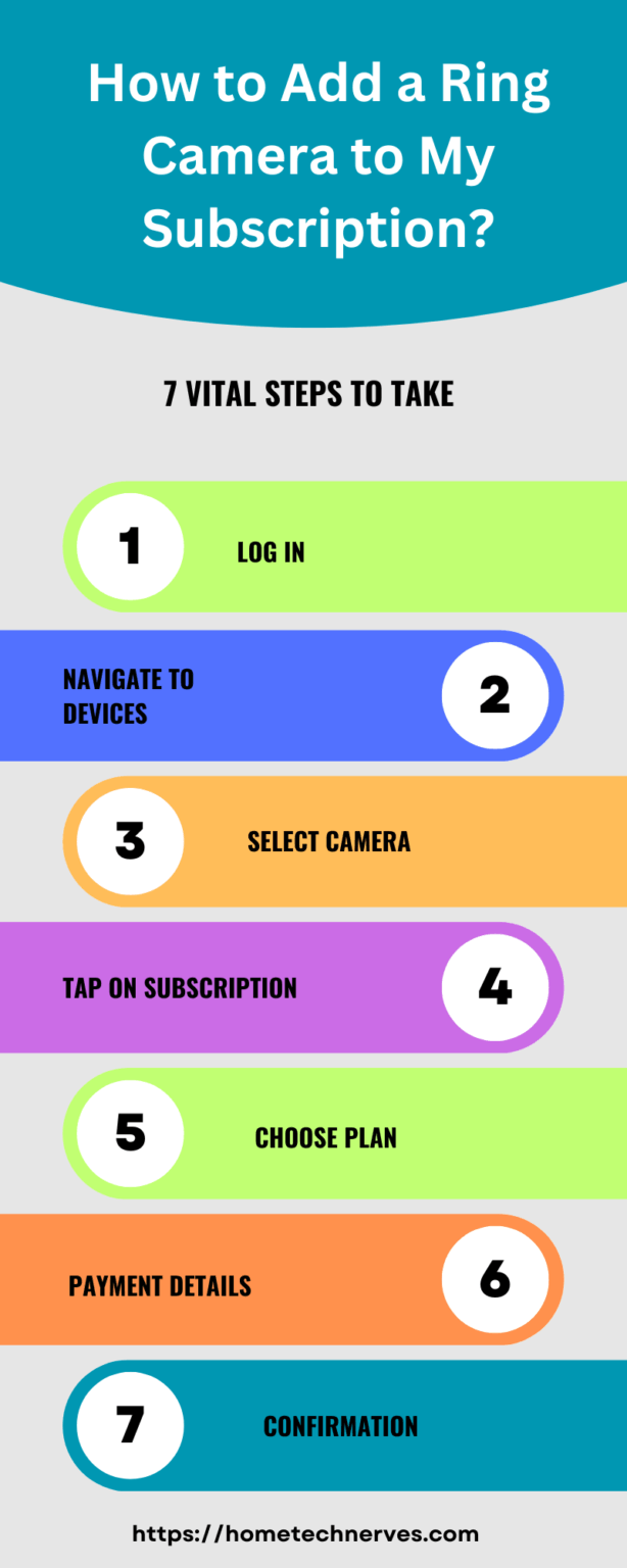 Ring Shared User: 5 Easy Steps To Add Family Access Fast!