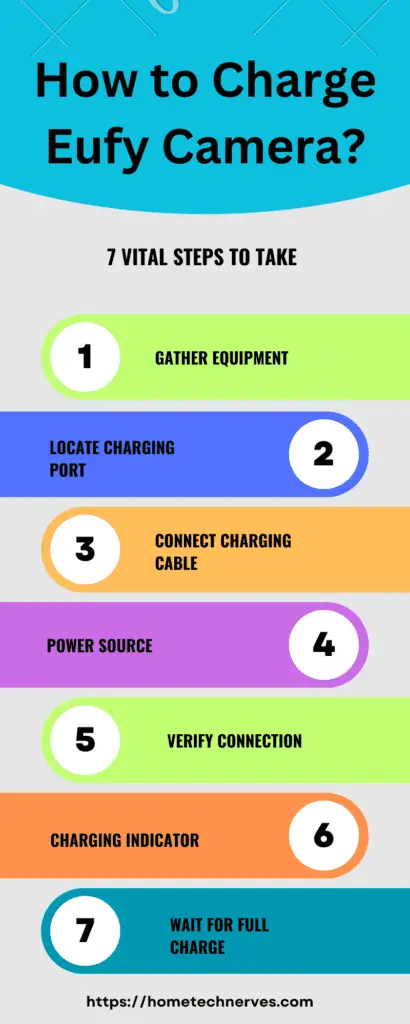 How to Charge Eufy Camera?