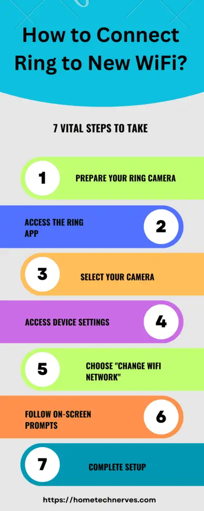 How to Connect Ring to New WiFi 1