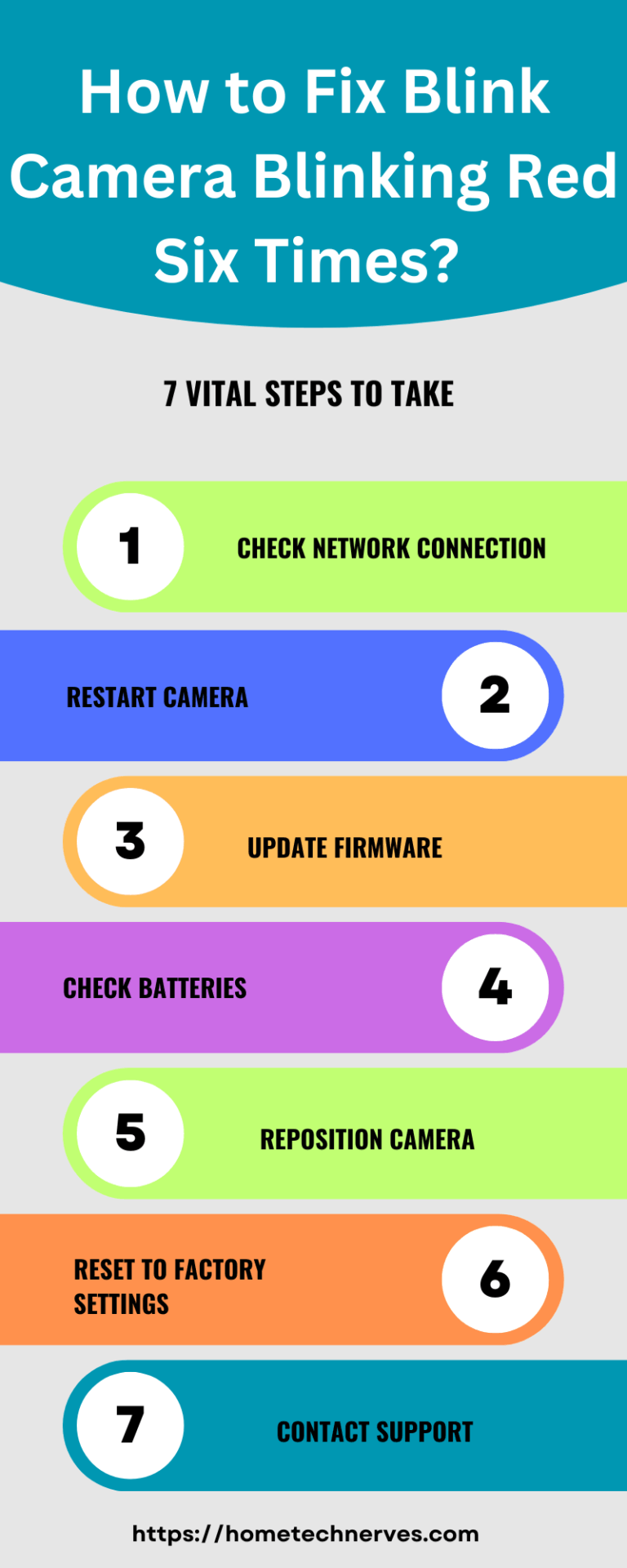 How To Fix Blink Camera Blinking Red? Home Tech Nerves