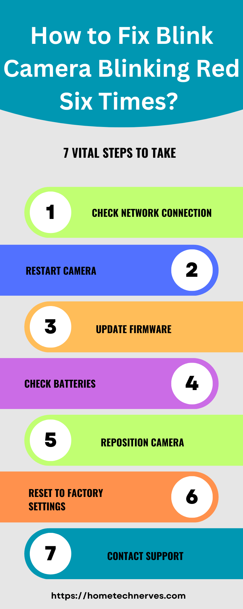 How To Fix Blink Camera Blinking Red? Home Tech Nerves