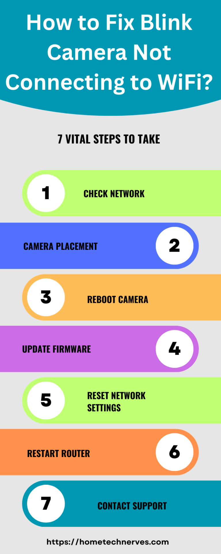 How To Fix Blink Camera Not Working? Home Tech Nerves
