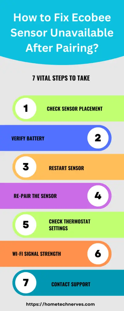How to Fix Ecobee Sensor Unavailable?