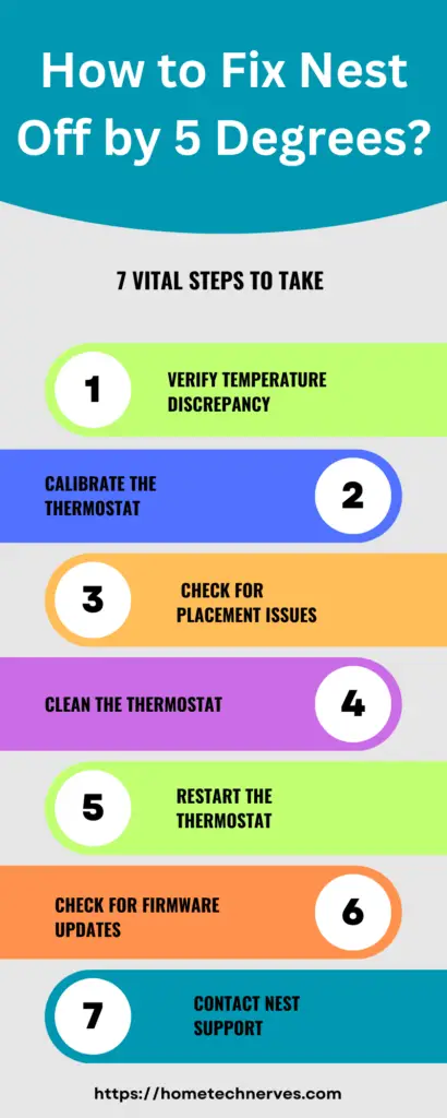 How to Calibrate Nest Thermostat? 