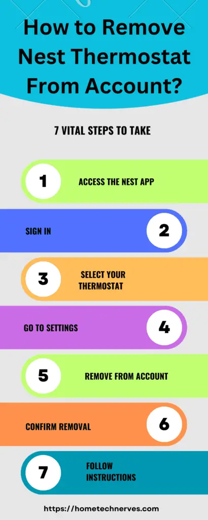  Remove Nest Thermostat From Account