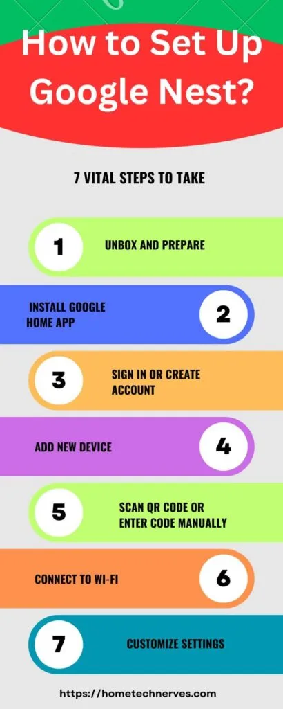 How to Set up Google Nest WiFi With Existing Router?