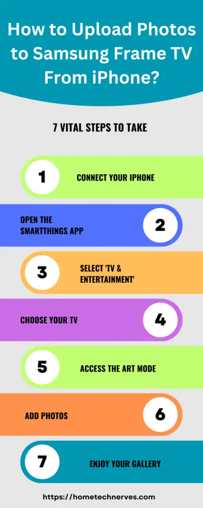 How to Upload Photos to Samsung Frame TV From IPhone?