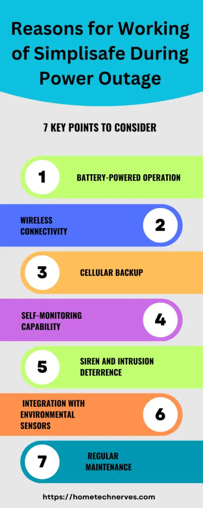 Simplisafe During Power Outage