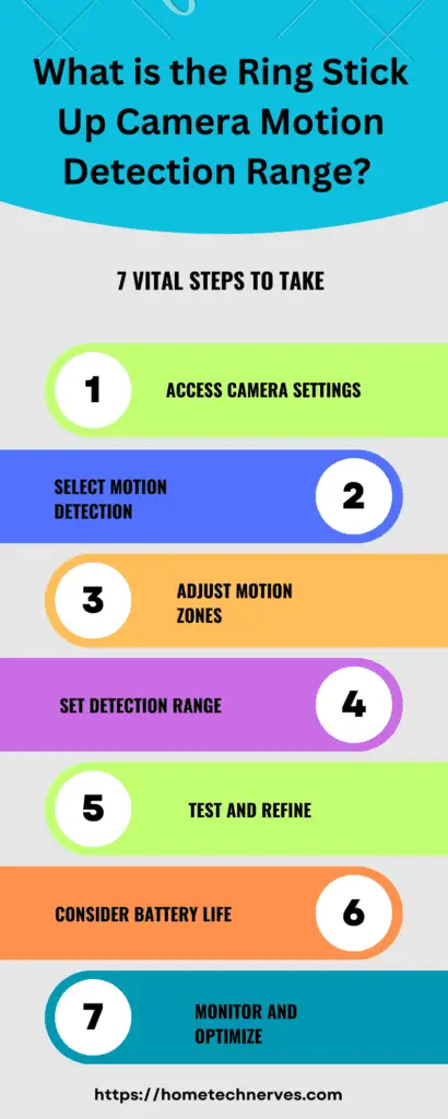 What Is Ring Camera Motion Detection Range?