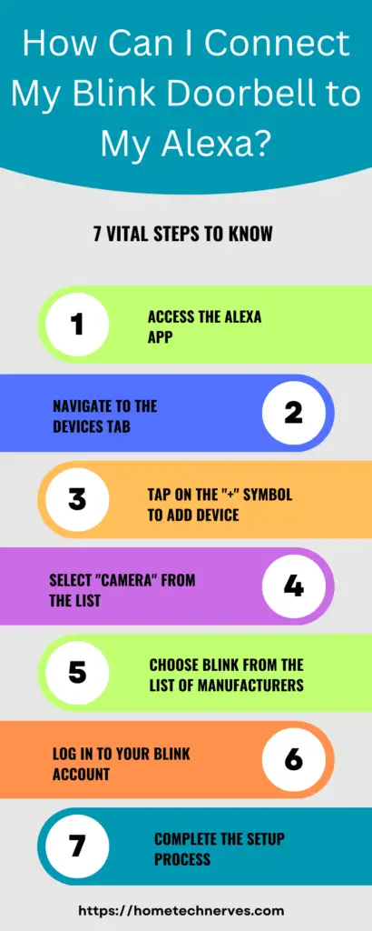 How Can I Connect My Blink Doorbell to My Alexa?