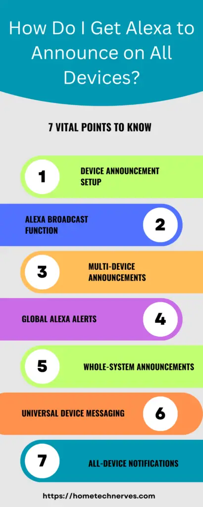 How Do I Get Alexa to Announce on All Devices