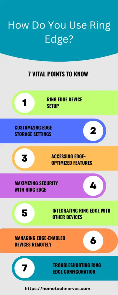 How Do You Use Ring Edge
