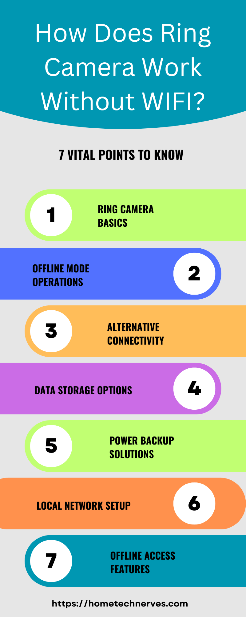 How Does Ring Camera Work Without WIFI