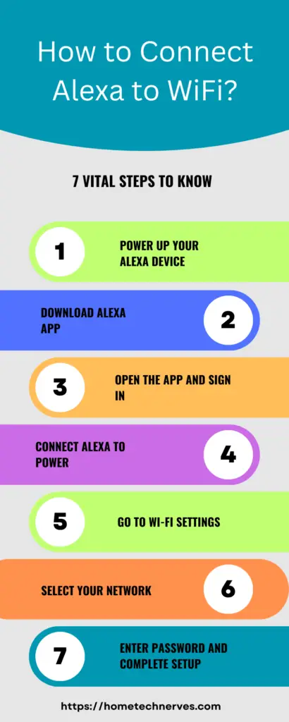 How to Connect Alexa to WiFi