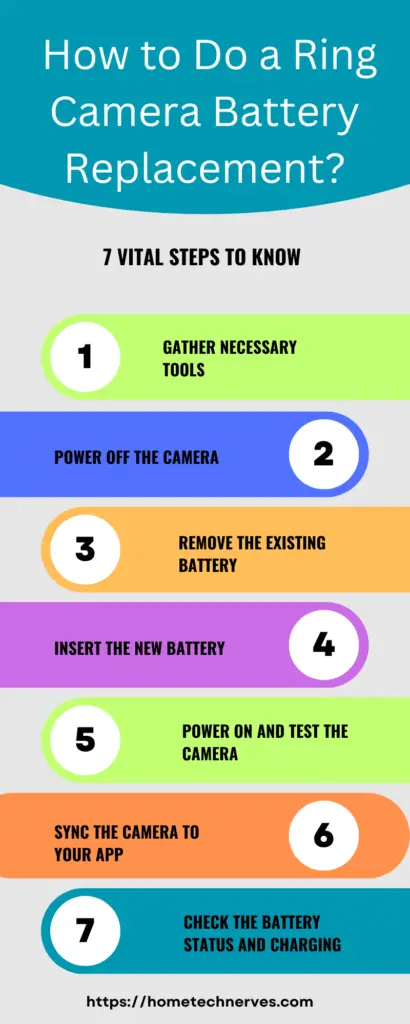 How to Do a Ring Camera Battery Replacement