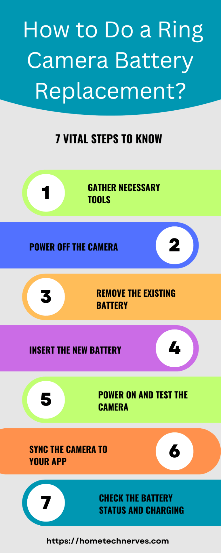How Long Do Ring Cameras Last Outside? 5 Tips For Durability