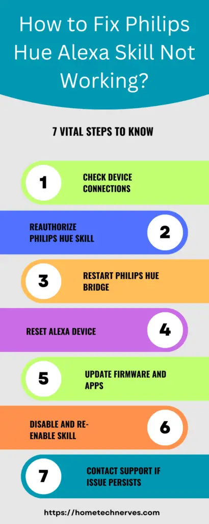 How to Fix Philips Hue Alexa Skill Not Working