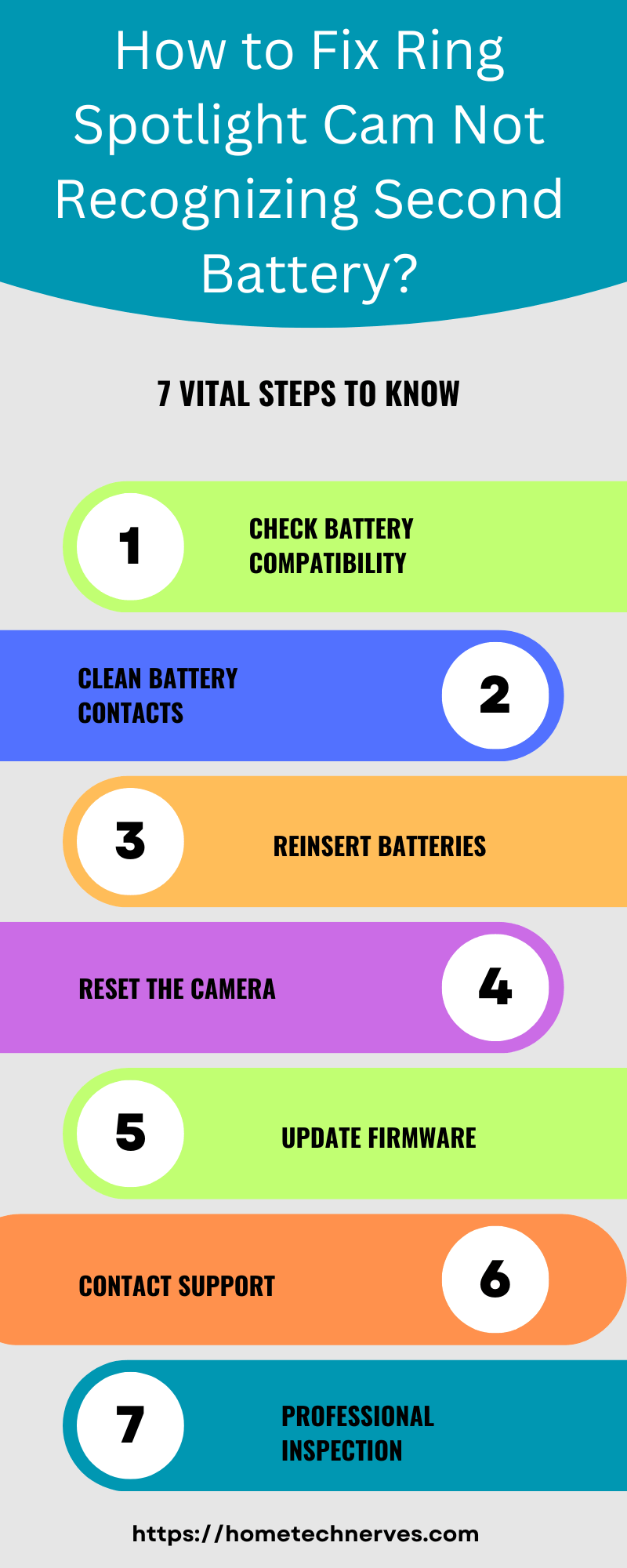 How to Fix Ring Spotlight Cam Not Recognizing Second Battery