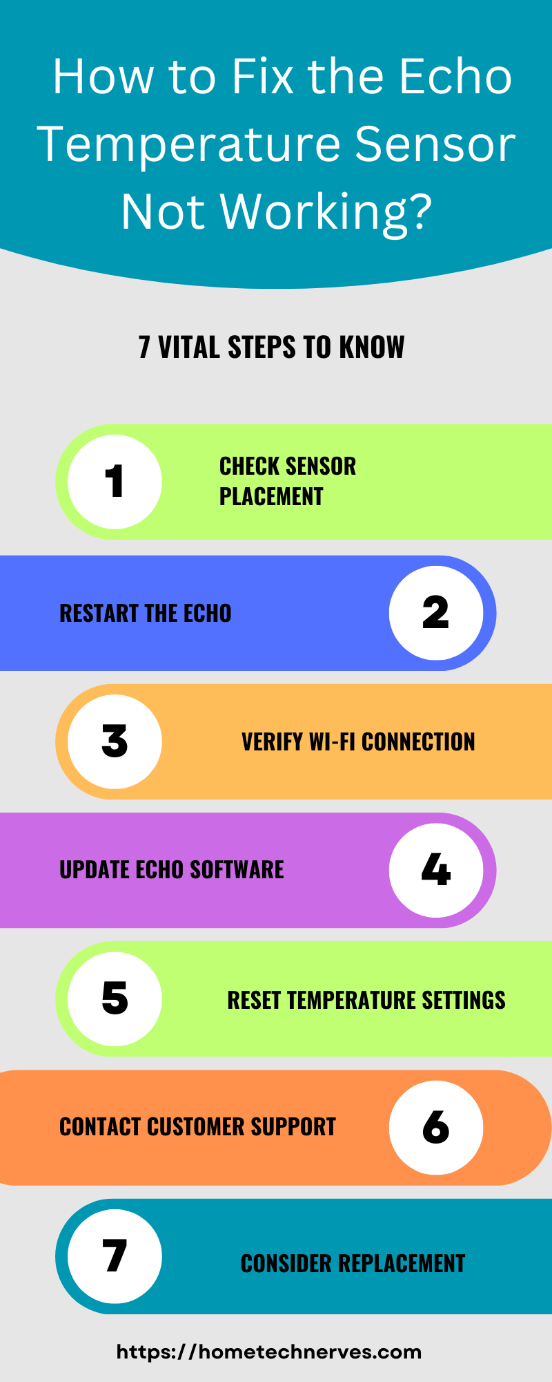 Can Alexa Tell You the Room Temperature? Home Tech Nerves