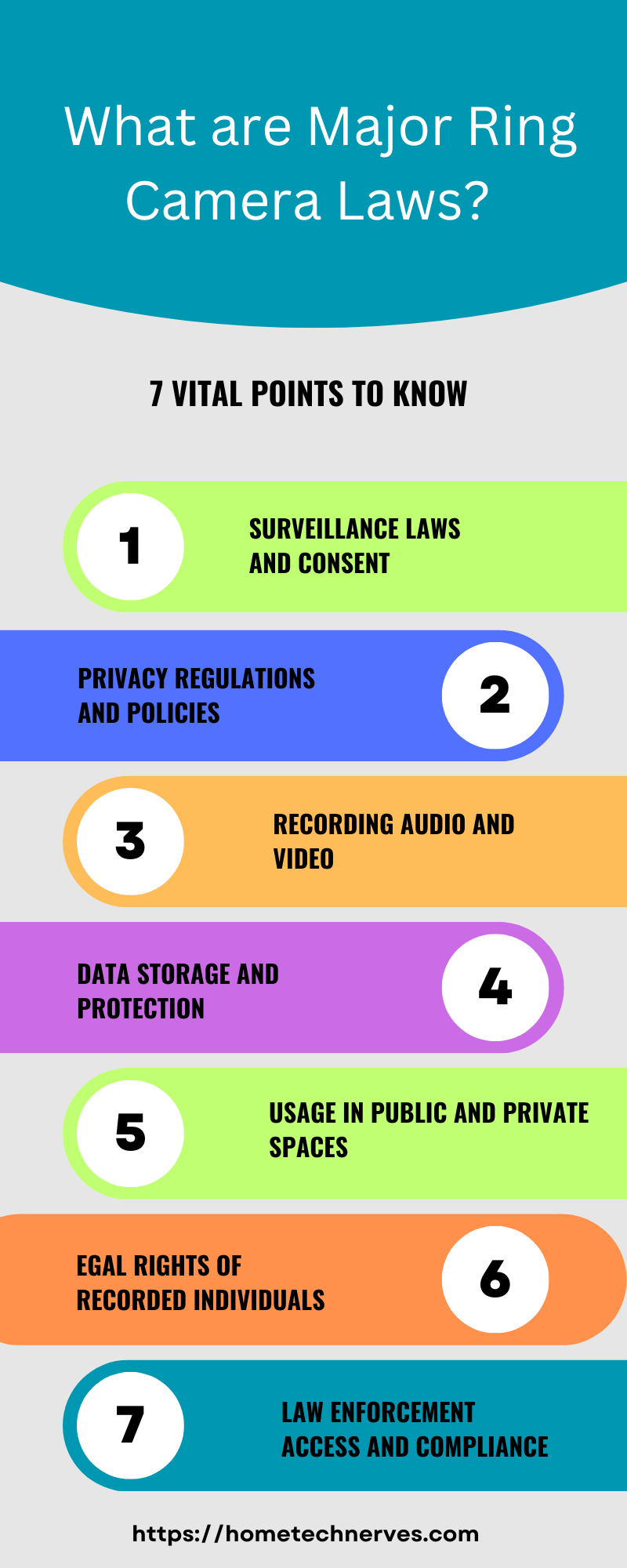 What are Major Ring Camera Laws