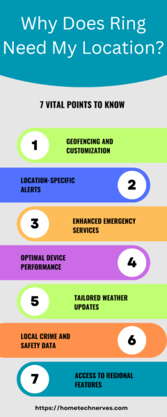 Can You Have Ring Cameras At Different Locations? 5 Steps