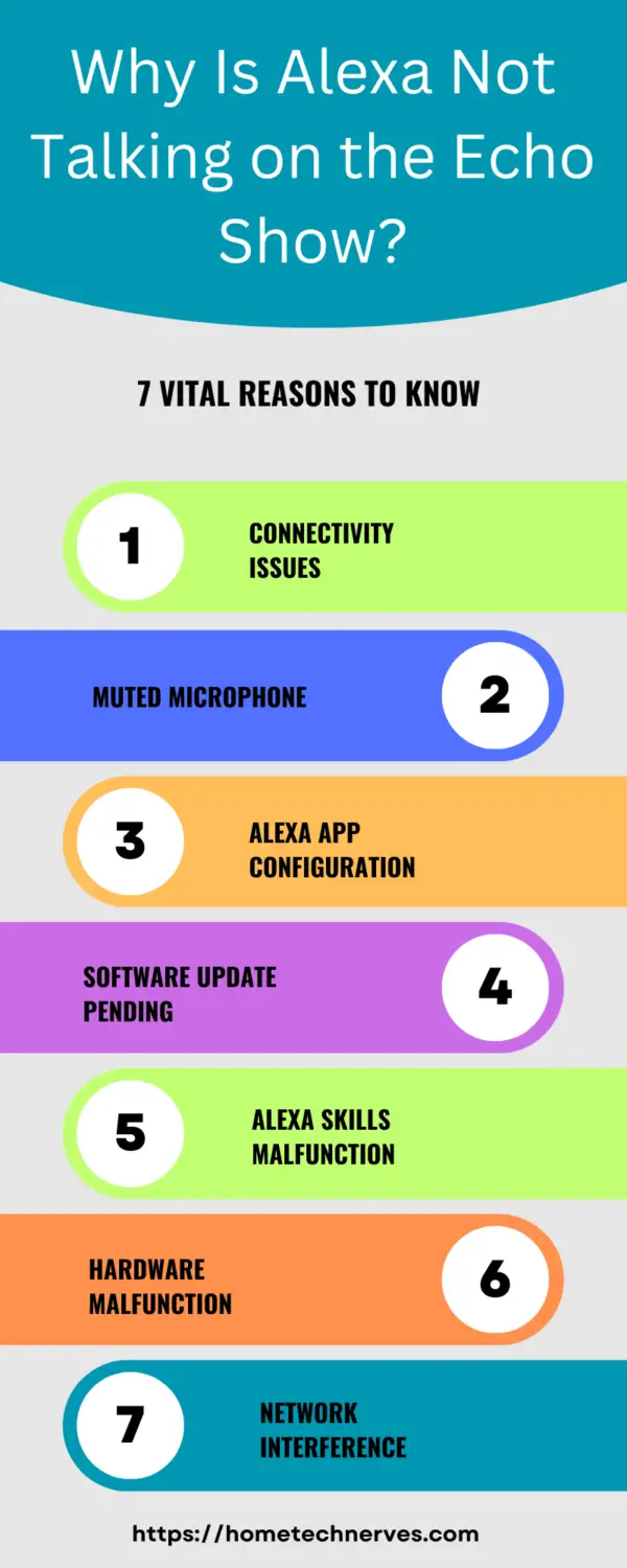 Why Is Alexa Not Talking? Home Tech Nerves