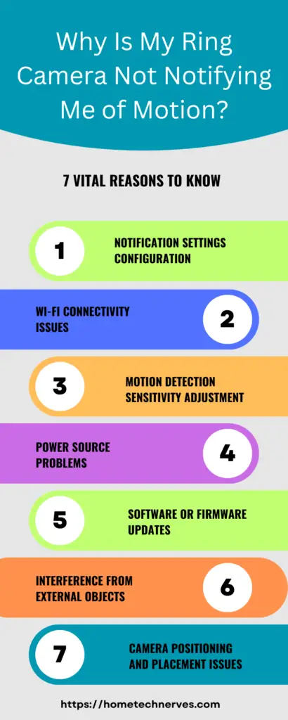Why Is My Ring Camera Not Notifying Me of Motion