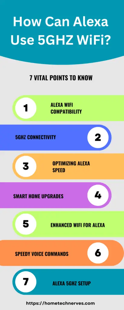 How Can Alexa Use 5GHZ WiFi