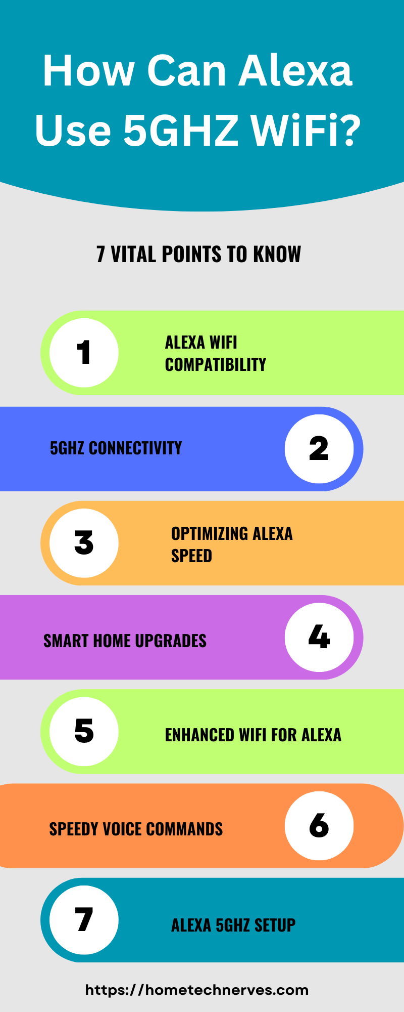 Can Alexa Use 5GHZ WiFi?