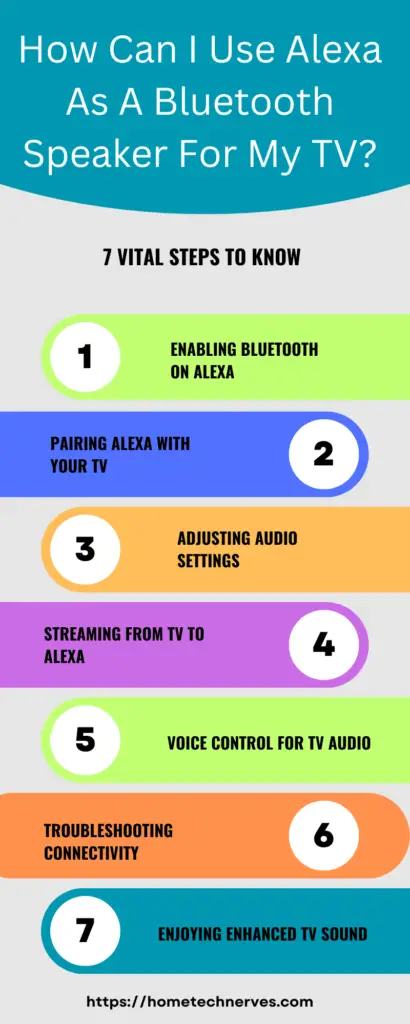 How Can I Use Alexa as a Bluetooth Speaker for My TV