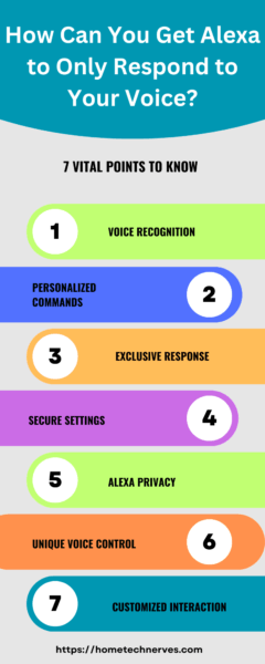 Can You Get Alexa To Only Respond To Your Voice?