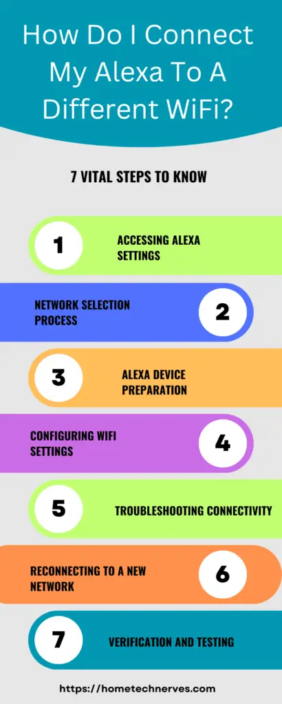 How Do I Connect My Alexa to a Different WiFi