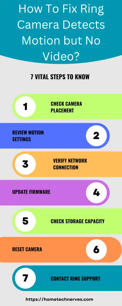 How to Fix Ring Camera Detects Motion but No Video